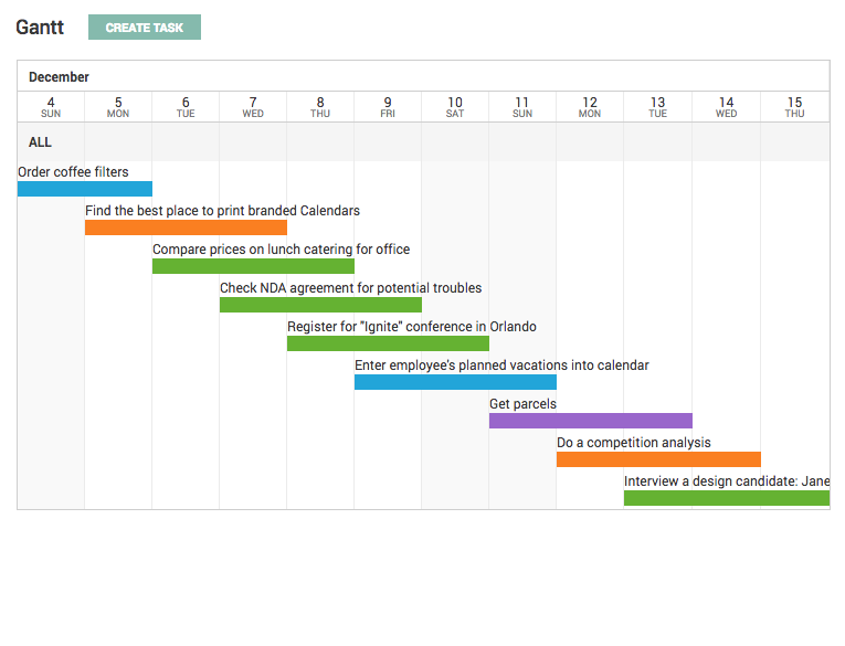 teamwork-gantt-chart